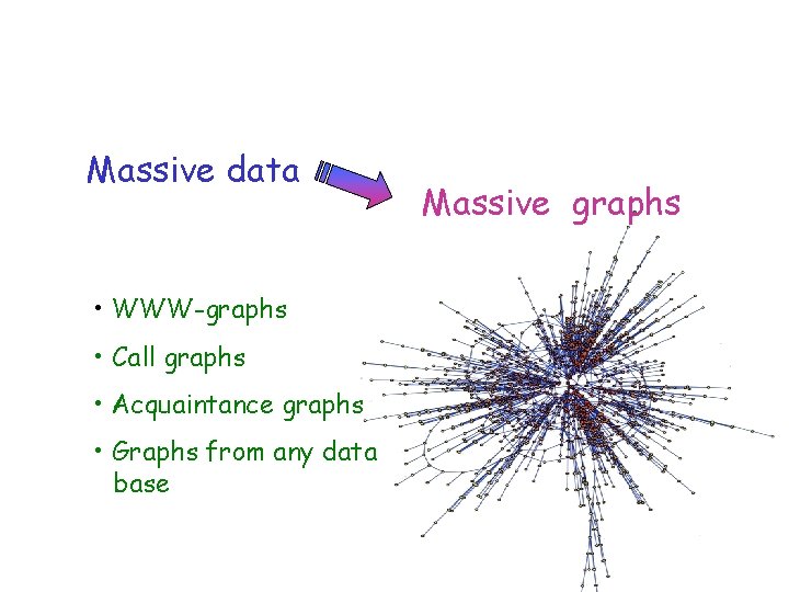 Massive data • WWW-graphs • Call graphs • Acquaintance graphs • Graphs from any
