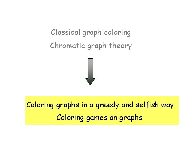 Classical graph coloring Chromatic graph theory Coloring graphs in a greedy and selfish way