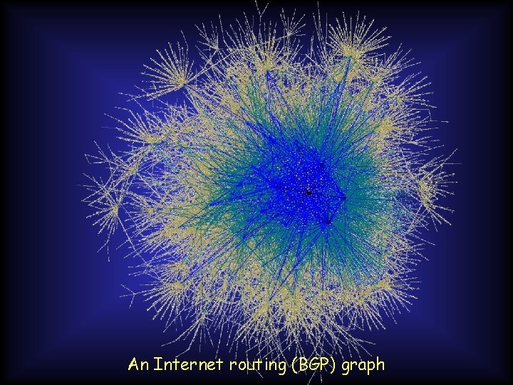 An Internet routing (BGP) graph 