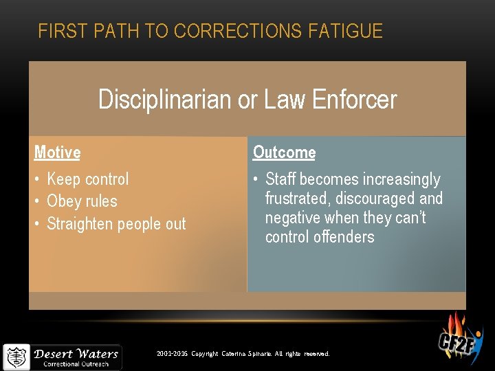 FIRST PATH TO CORRECTIONS FATIGUE Disciplinarian or Law Enforcer Motive • Keep control •