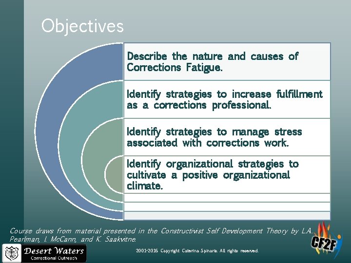 Objectives Describe the nature and causes of Corrections Fatigue. Identify strategies to increase fulfillment