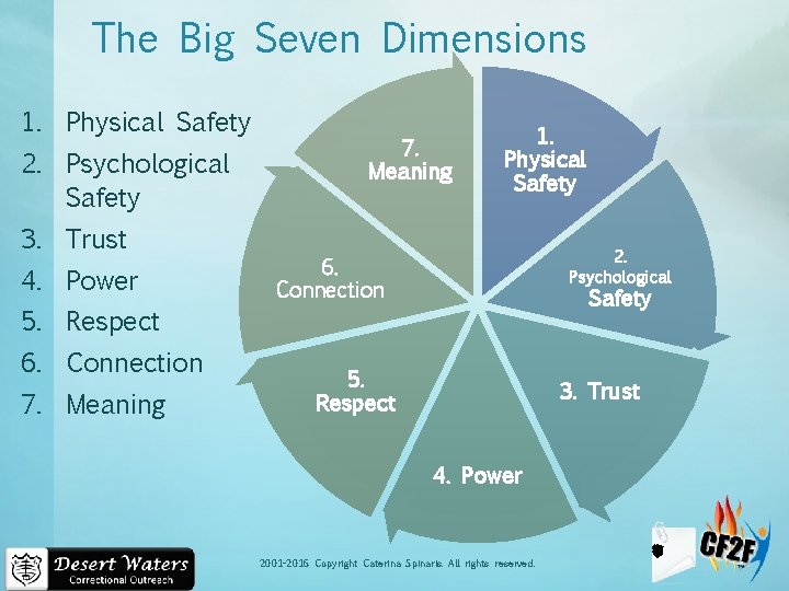 The Big Seven Dimensions 1. Physical Safety 2. Psychological Safety 3. Trust 4. Power