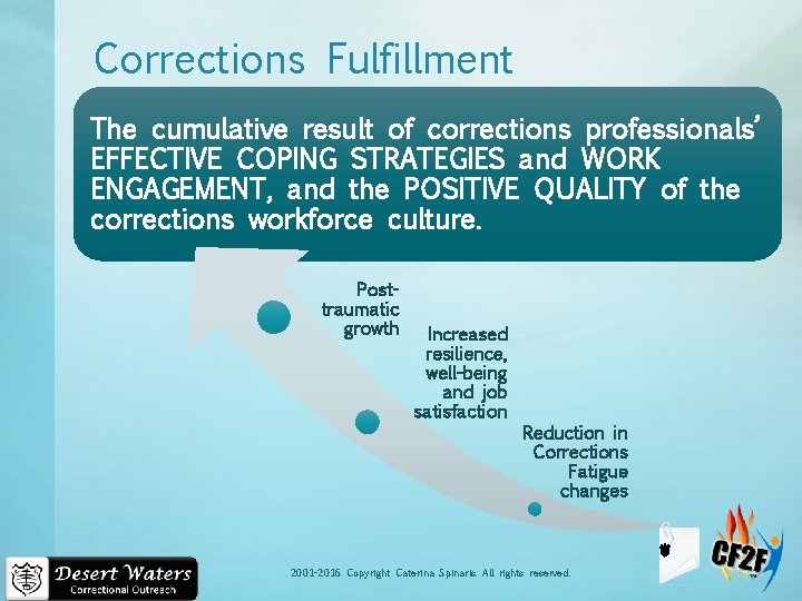 Corrections Fulfillment The cumulative result of corrections professionals’ EFFECTIVE COPING STRATEGIES and WORK ENGAGEMENT,