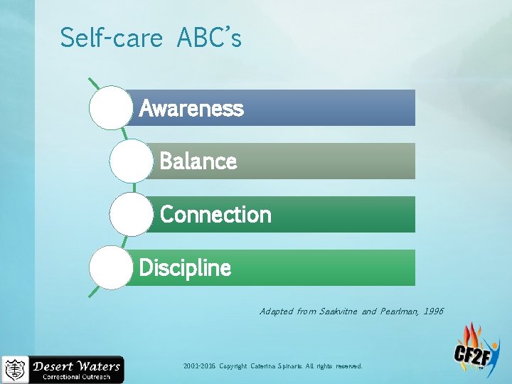 Self-care ABC’s Awareness Balance Connection Discipline Adapted from Saakvitne and Pearlman, 1996 2001 -2016