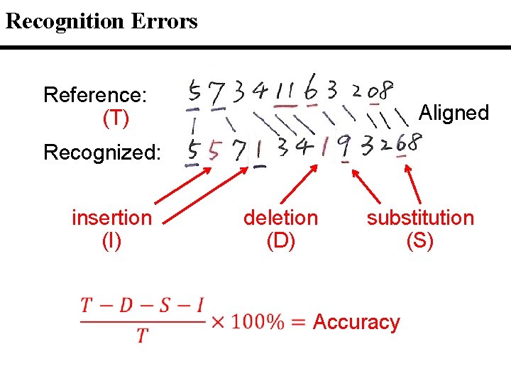 Recognition Errors Reference: (T) Aligned Recognized: insertion (I) deletion (D) substitution (S) Accuracy Recognition Errors Reference: (T) Aligned Recognized: insertion (I) deletion (D) substitution (S) Accuracy