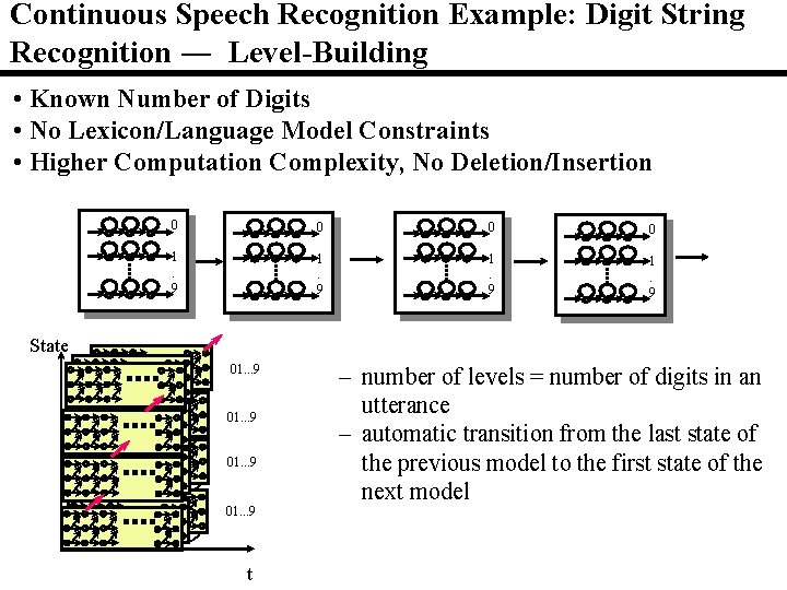 Continuous Speech Recognition Example: Digit String Recognition ― Level-Building • Known Number of Digits Continuous Speech Recognition Example: Digit String Recognition ― Level-Building • Known Number of Digits