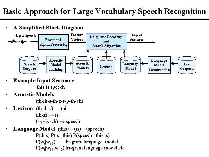 Basic Approach for Large Vocabulary Speech Recognition • A Simplified Block Diagram Input Speech Basic Approach for Large Vocabulary Speech Recognition • A Simplified Block Diagram Input Speech