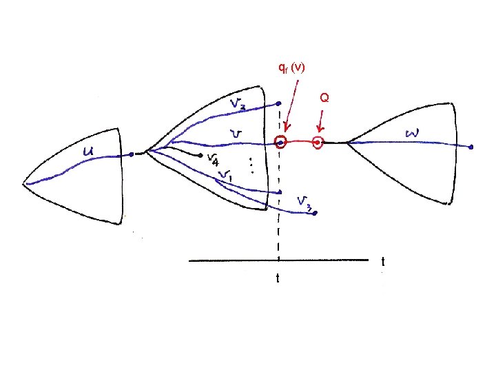 qf (v) Q t t qf (v) Q t t
