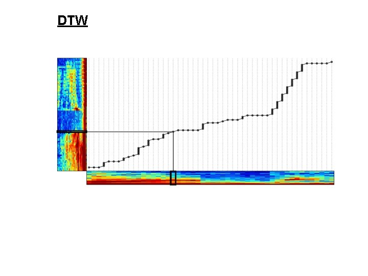 DTW DTW