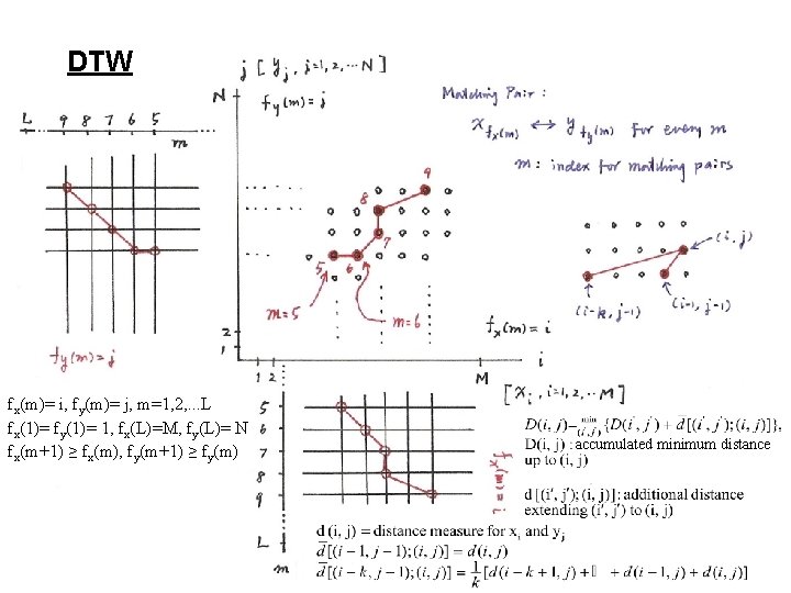 DTW fx(m)= i, fy(m)= j, m=1, 2, . . . L fx(1)= fy(1)= 1, DTW fx(m)= i, fy(m)= j, m=1, 2, . . . L fx(1)= fy(1)= 1,