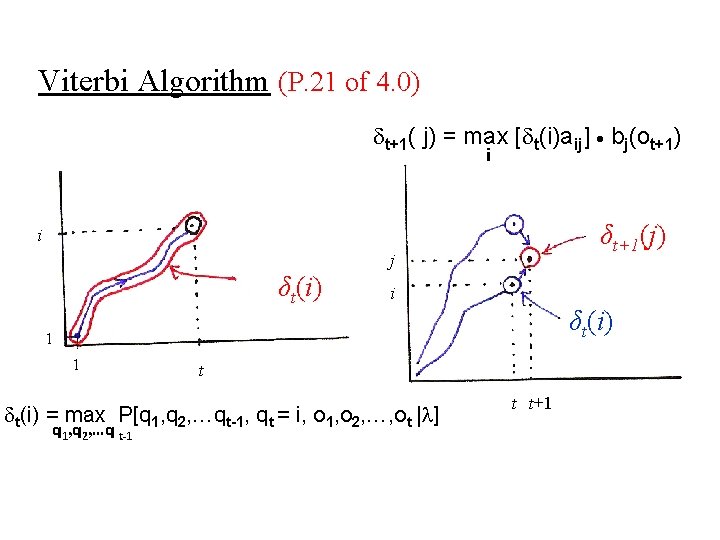 Viterbi Algorithm (P. 21 of 4. 0) t+1( j) = max [ t(i)aij] bj(ot+1)