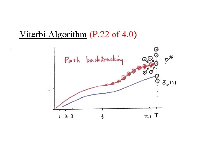 Viterbi Algorithm (P. 22 of 4. 0) Viterbi Algorithm (P. 22 of 4. 0)