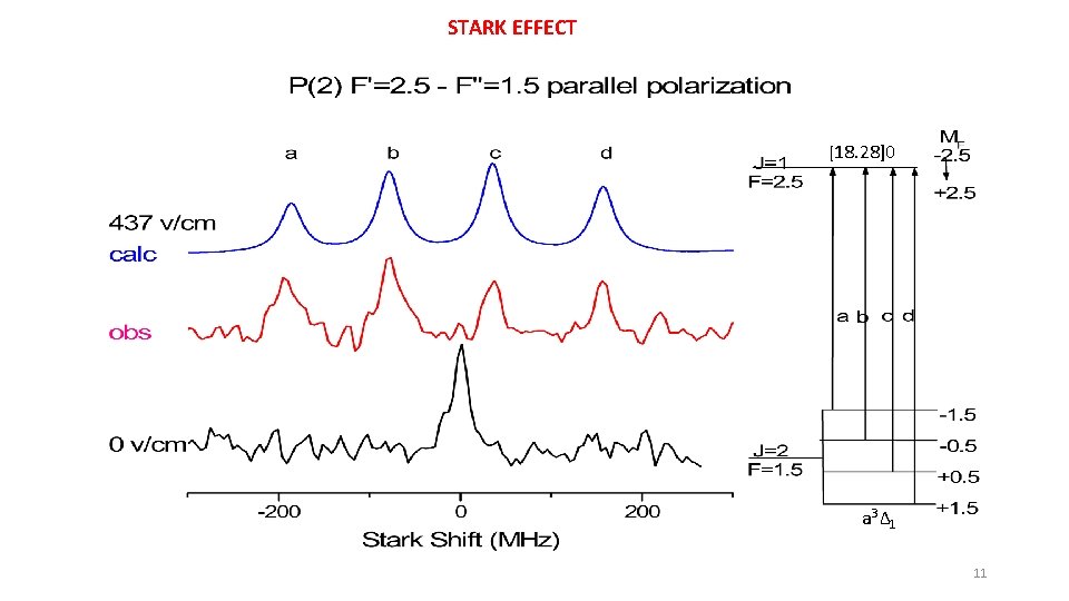 STARK EFFECT [18. 28]0 a 3Δ 1 11 