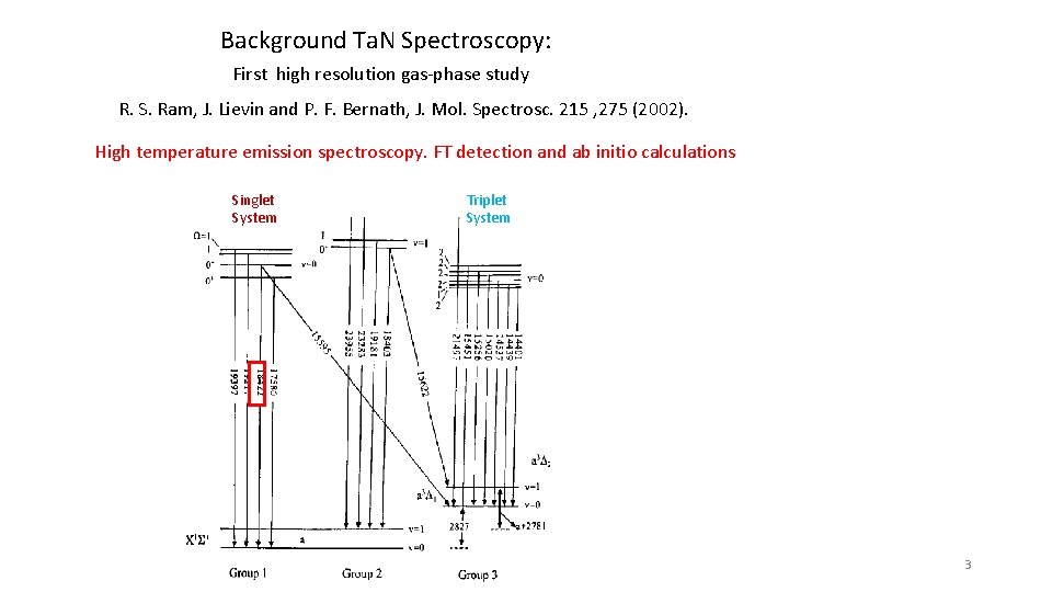 Background Ta. N Spectroscopy: First high resolution gas-phase study R. S. Ram, J. Lievin