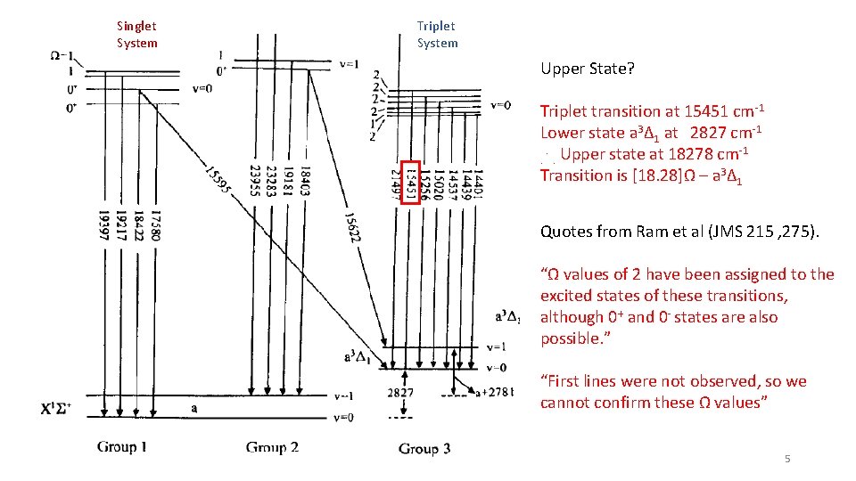 Singlet System Triplet System Upper State? Triplet transition at 15451 cm-1 Lower state a