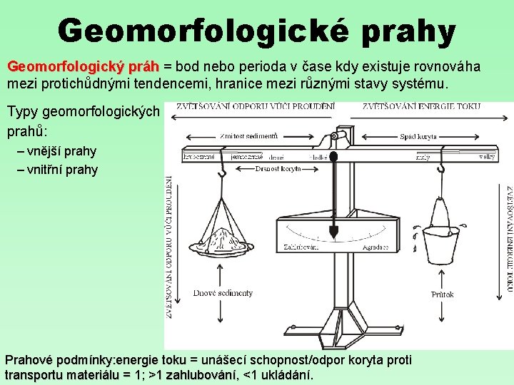 Geomorfologické prahy Geomorfologický práh = bod nebo perioda v čase kdy existuje rovnováha práh