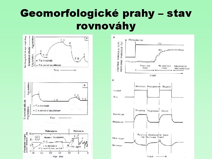 Geomorfologické prahy – stav rovnováhy 