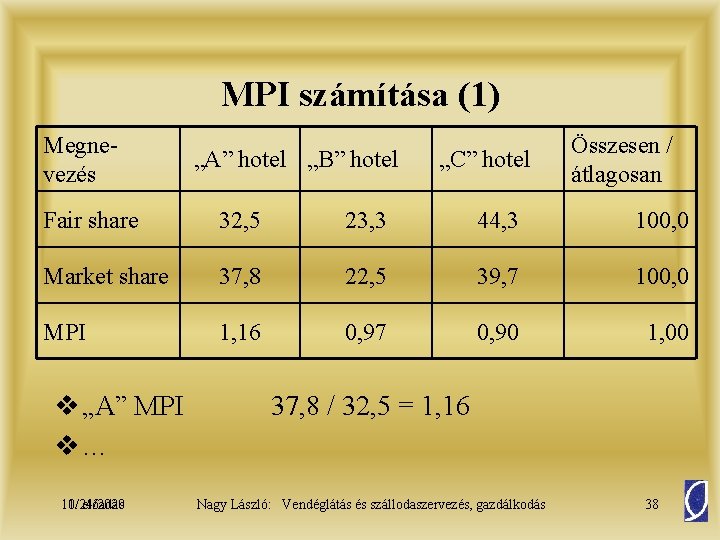 MPI számítása (1) Megnevezés „A” hotel „B” hotel „C” hotel Összesen / átlagosan Fair