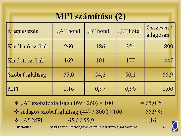 MPI számítása (2) Megnevezés „A” hotel „B” hotel „C” hotel Összesen / átlagosan Kiadható