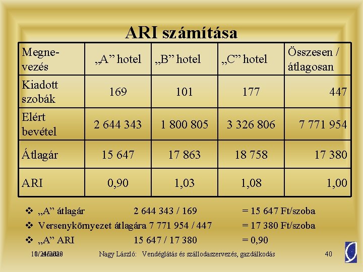ARI számítása Megnevezés Kiadott szobák „A” hotel „B” hotel „C” hotel 169 101 177