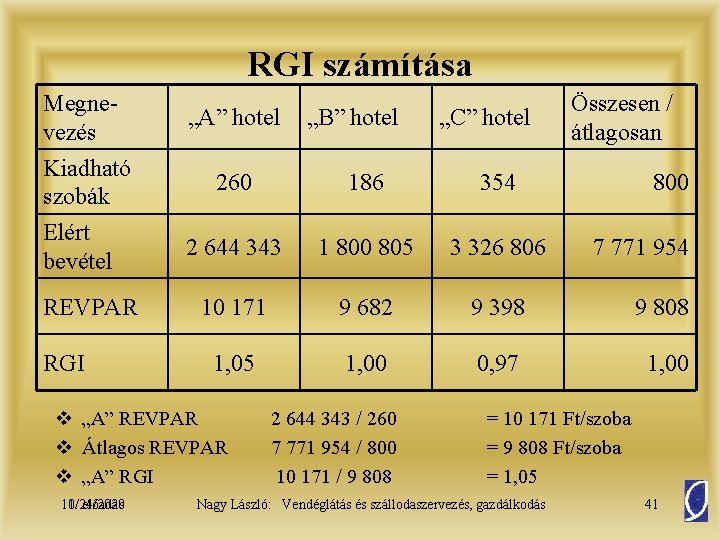 RGI számítása Megnevezés Kiadható szobák Elért bevétel REVPAR RGI „A” hotel „C” hotel 260