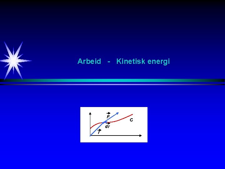 Arbeid - Kinetisk energi F dr r C 