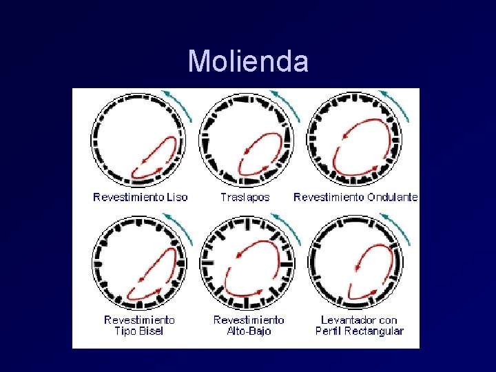 Molienda Molienda