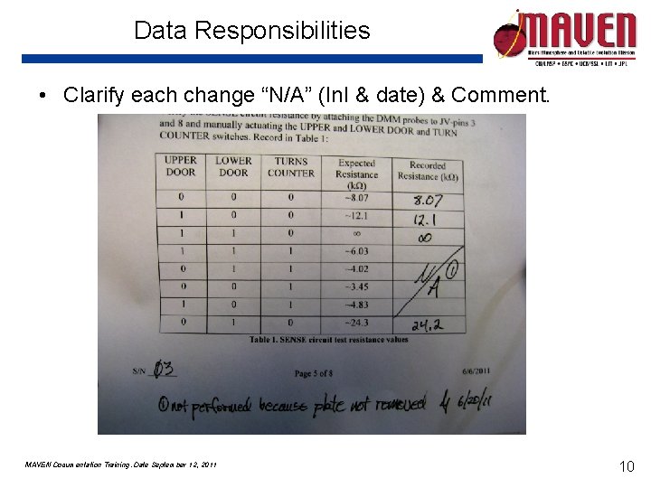 Data Responsibilities • Clarify each change “N/A” (In. I & date) & Comment. MAVEN Data Responsibilities • Clarify each change “N/A” (In. I & date) & Comment. MAVEN