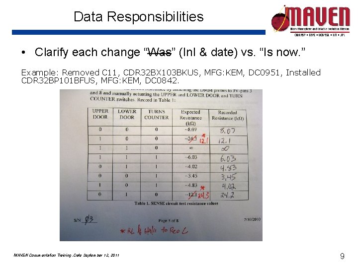 Data Responsibilities • Clarify each change “Was” (In. I & date) vs. “Is now. Data Responsibilities • Clarify each change “Was” (In. I & date) vs. “Is now.