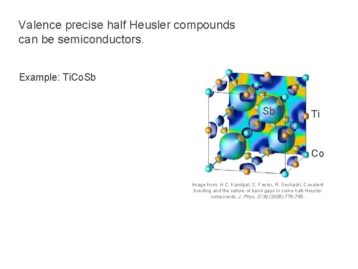 Valence precise half Heusler compounds can be semiconductors. Example: Ti. Co. Sb Sb Ti