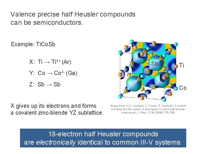 Valence precise half Heusler compounds can be semiconductors. Example: Ti. Co. Sb X: Ti