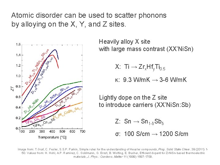 Atomic disorder can be used to scatter phonons by alloying on the X, Y,