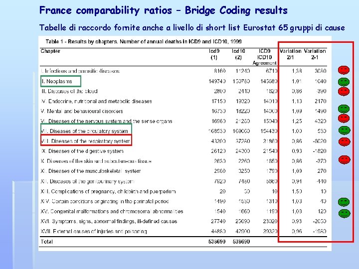 France comparability ratios – Bridge Coding results Tabelle di raccordo fornite anche a livello