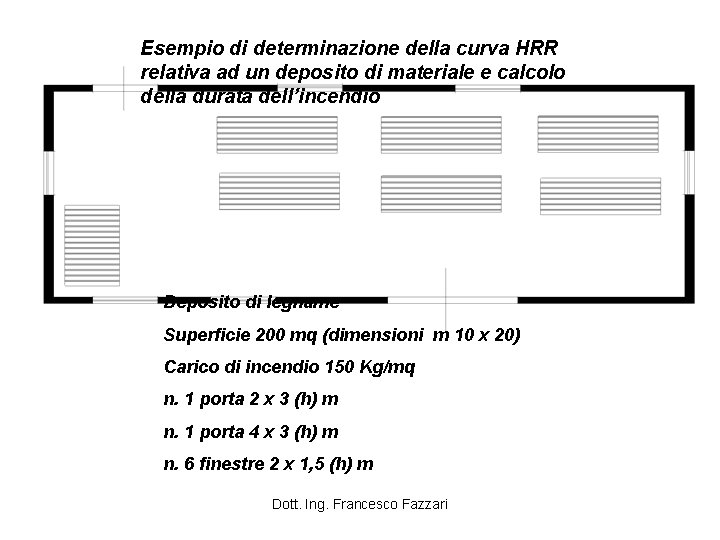 Esempio di determinazione della curva HRR relativa ad un deposito di materiale e calcolo