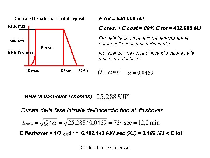 Curva RHR schematica del deposito RHR max E tot = 540. 000 MJ E