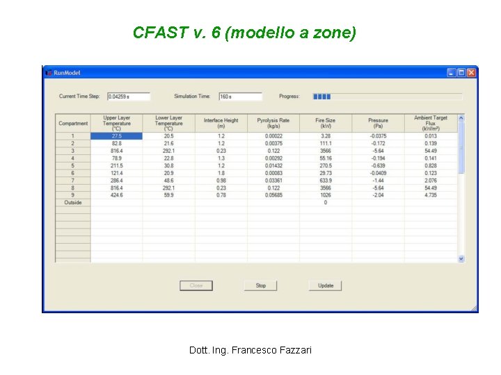 CFAST v. 6 (modello a zone) Dott. Ing. Francesco Fazzari 