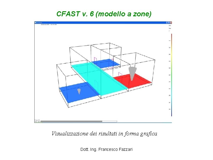 CFAST v. 6 (modello a zone) Visualizzazione dei risultati in forma grafica Dott. Ing.