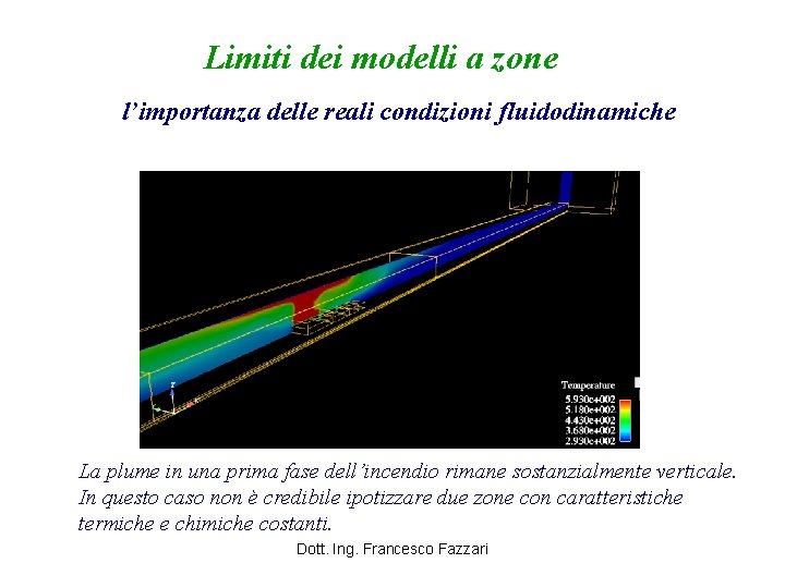 Limiti dei modelli a zone l’importanza delle reali condizioni fluidodinamiche La plume in una