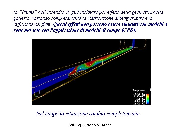 la “Plume” dell’incendio si può inclinare per effetto della geometria della galleria, variando completamente