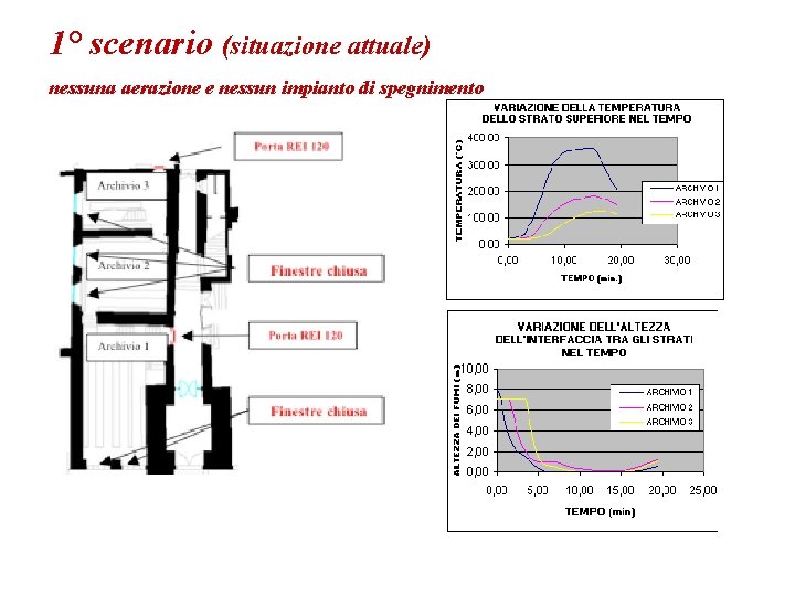 1° scenario (situazione attuale) nessuna aerazione e nessun impianto di spegnimento 