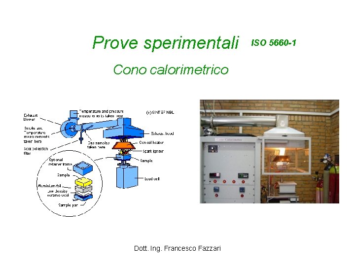 Prove sperimentali Cono calorimetrico Dott. Ing. Francesco Fazzari ISO 5660 -1 