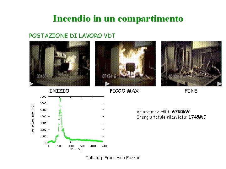 Incendio in un compartimento POSTAZIONE DI LAVORO VDT INIZIO PICCO MAX FINE Valore max