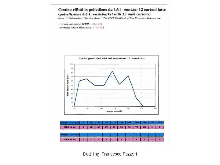 Dott. Ing. Francesco Fazzari 