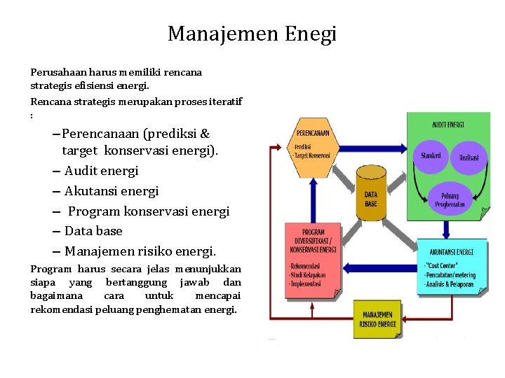 Manajemen Enegi Perusahaan harus memiliki rencana strategis efisiensi energi. Rencana strategis merupakan proses iteratif Manajemen Enegi Perusahaan harus memiliki rencana strategis efisiensi energi. Rencana strategis merupakan proses iteratif