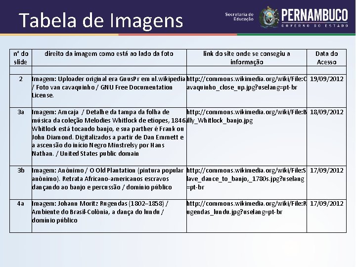 Tabela de Imagens n° do direito da imagem como está ao lado da foto
