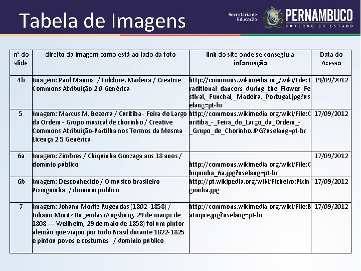 Tabela de Imagens n° do direito da imagem como está ao lado da foto