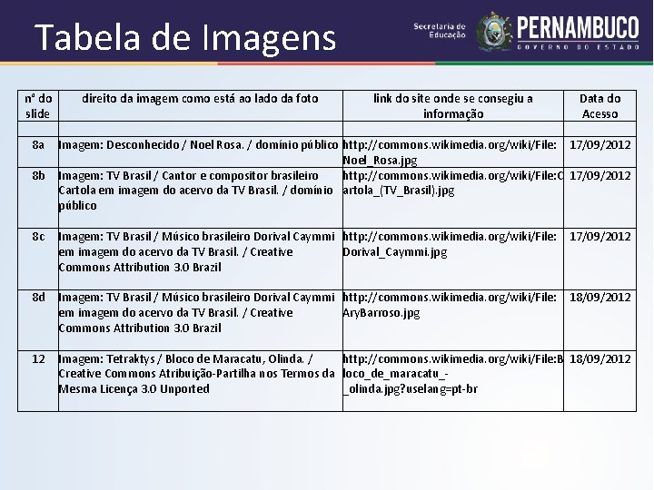 Tabela de Imagens n° do direito da imagem como está ao lado da foto