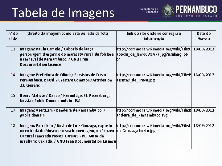 Tabela de Imagens n° do direito da imagem como está ao lado da foto