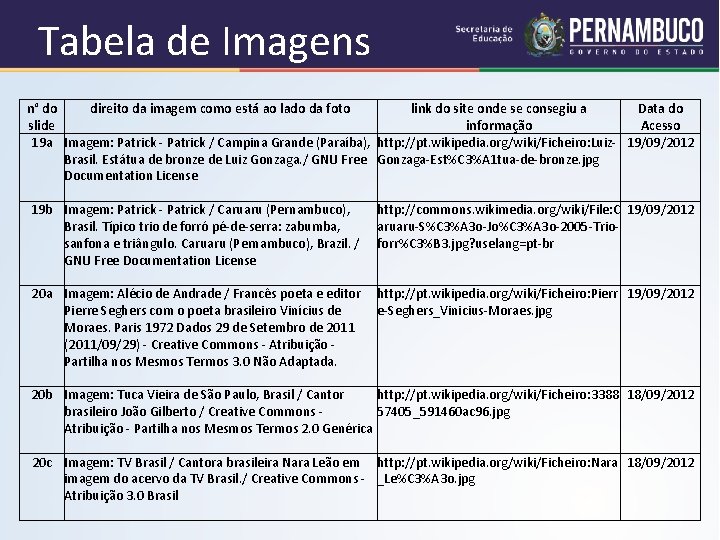 Tabela de Imagens n° do direito da imagem como está ao lado da foto