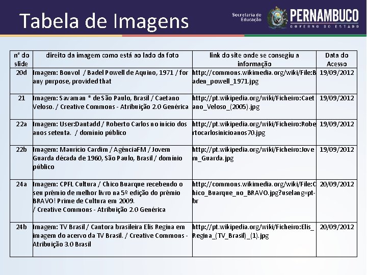 Tabela de Imagens n° do direito da imagem como está ao lado da foto